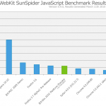 Test SunSpider 03/10