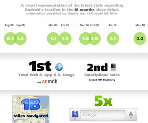 Statistiques Android - 18 mois