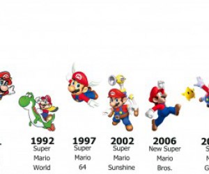 Super Mario Bros - Chronologie