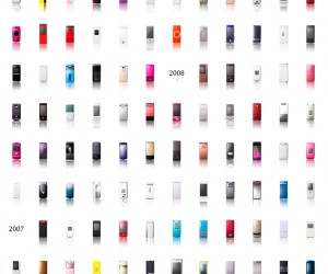 L'évolution des téléphones portables
