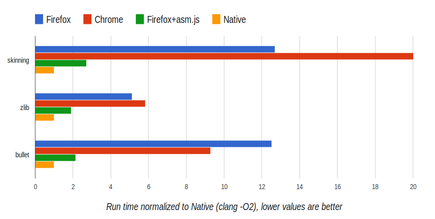 Performance Javsacript