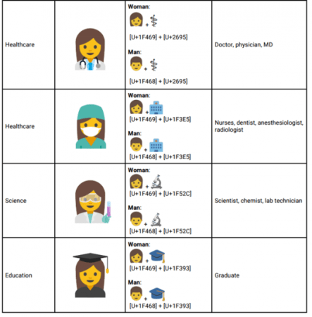 nouveaux emoji exemple