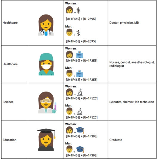 nouveaux emoji exemple