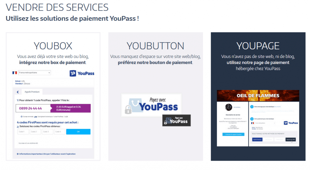 YouPass solutions ventes