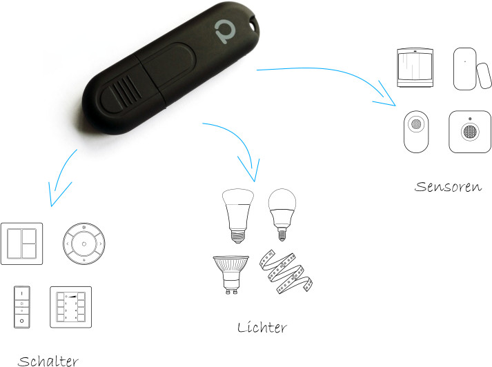 Conbee-II-Zigbee-USB