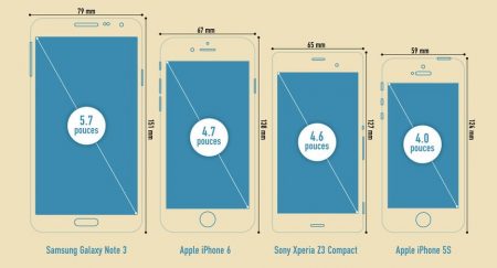 Taille des smartphones